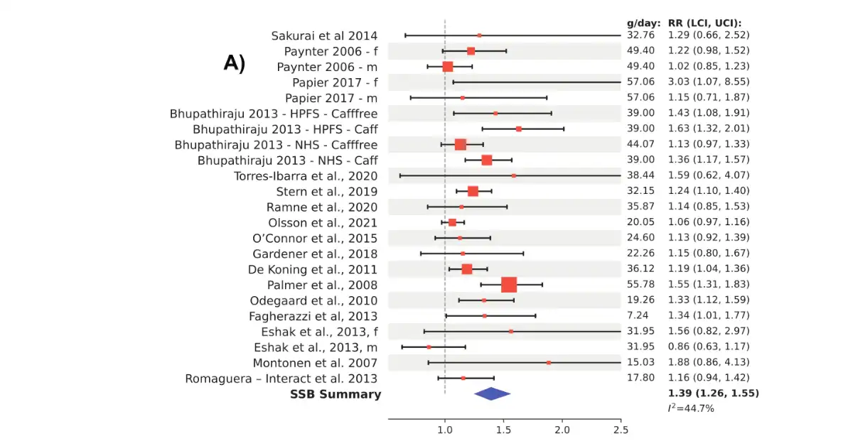 SSB Summary table